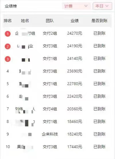 没看到日进斗金，别说发财很难，每天纯利润3000+(图1)