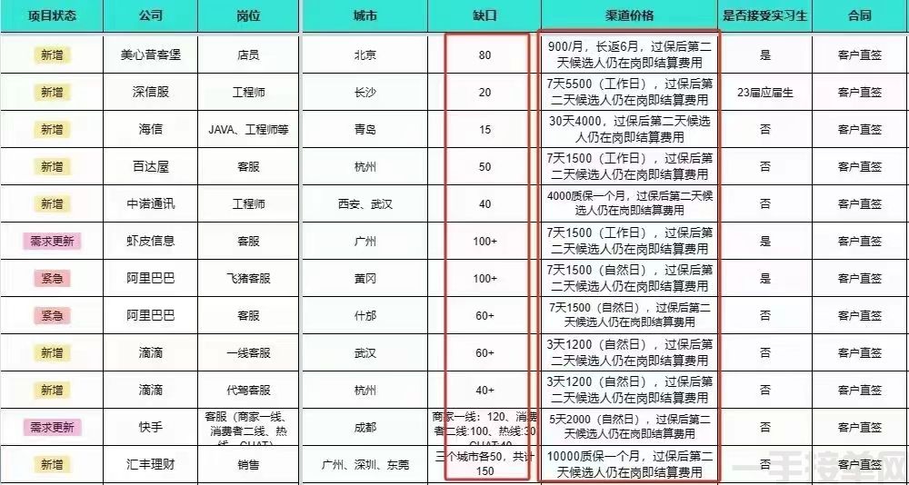 没看到日进斗金，别说发财很难，每天纯利润3000+(图2)
