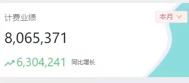 弯道超车，一飞冲天，每天收益3000+(图1)