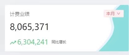 弯道超车，一飞冲天，每天收益3000+(图1)