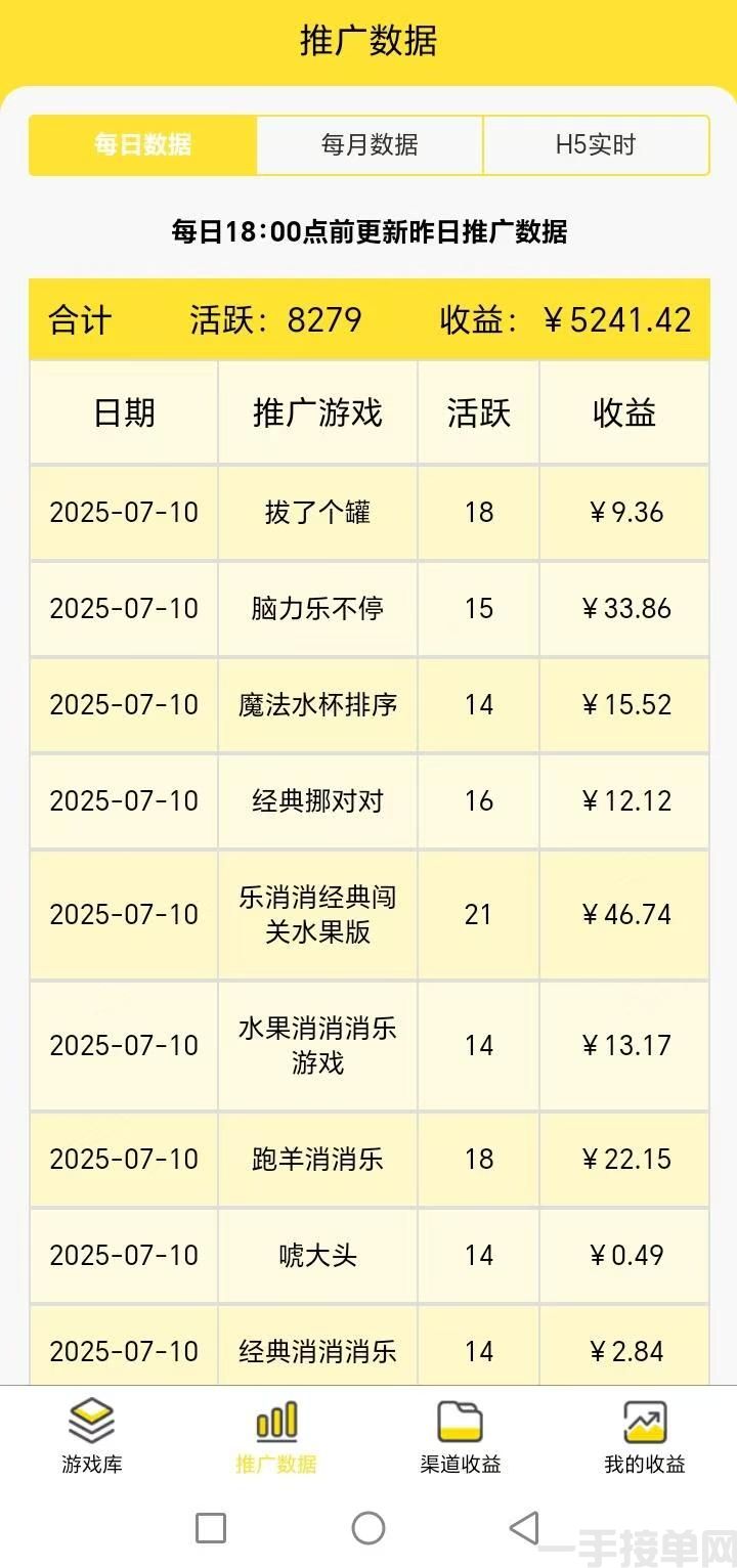 小游戏刷广告赚佣金，不用真玩，直接刷就行，单日变现500以上(图2)